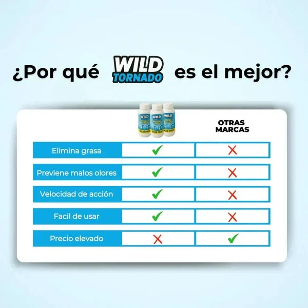 ¡Súper Promo Compra 1 y llévate 2! Súper Destapador de Cañerías Wild Tornado™ - Destapa absolutamente TODO